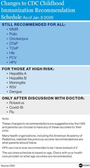 שרת HPE 3 Year Tech Care Basic Low-end Server (ML30 and DL20) GEN11 Smart Choice Service