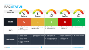 ספק כוח UPS Network Management Card 3