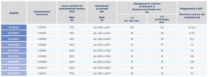 שירות ואחריות Aruba 5Y FC NBD Exch HW 4100i 12GDIN SVC